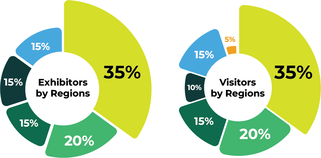 mobility tech asia