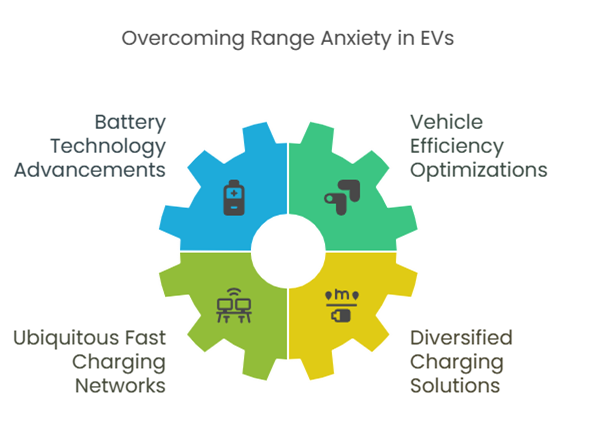 Mobility Tech Asia